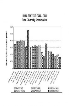 ASHRAE Standard140 DOE22-eQUEST Results