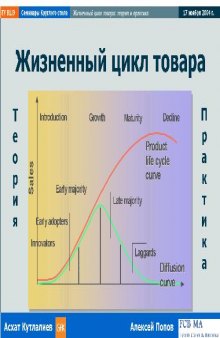 Жизненный цикл товара. Методический материал