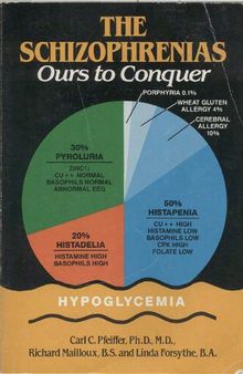 Healing Bipolar with Vitamins - The Schizophrenias Ours to Conquer (Vit B3, Niacin, Inositol, Vit C, Zinc, B6)