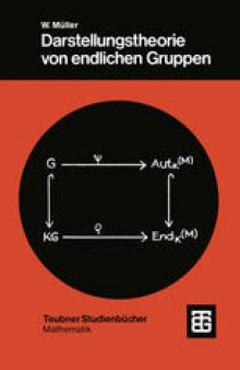 Darstellungstheorie von endlichen Gruppen