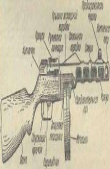 7,62-мм ППШ. Автомат (пистолет-пулемет) образца 1941 г. конструкции Шпагина ГС