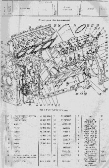 БРДМ-2. Каталог деталей ГАЗ-41