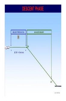 Airbus A320 SOP 07Descent