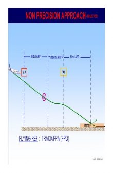 Airbus A320 SOP 08cNPA Approachselected