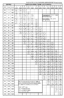 Table of Head loss and Water speed delivery