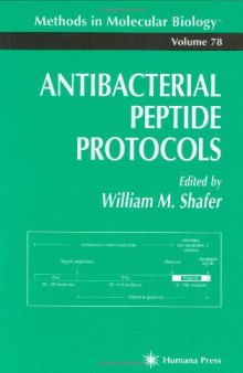 Antibacterial Peptide Protocols