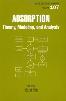 Adsorption Theory Modeling and Analysis Toth