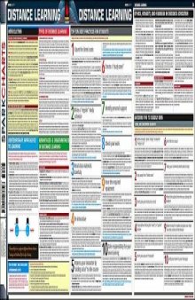 Distance Learning SparkCharts SparkNotes English Reference Series