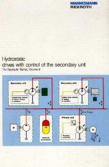 Hydraulic trainer - Hydrostatic Drives With Control of the Secondary Units