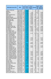 2012 Impact Factors for Some Journals