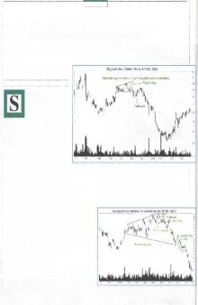 Identifying Bearish Chart Patterns (I)