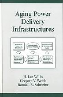 Aging power delivery infrastructures