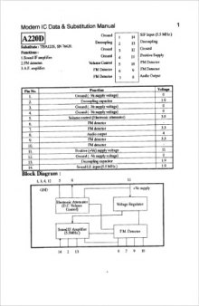 Modern IC data&substitution manual