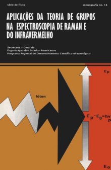 Aplicacões da teoria de grupos na espectroscopia de Raman e do infravermelho