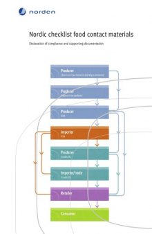 Nordic checklist food contact materials : declaration of compliance and supporting documentation