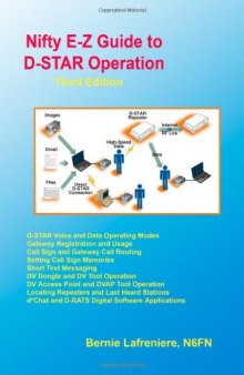 Nifty E-Z Guide to D-STAR Operation