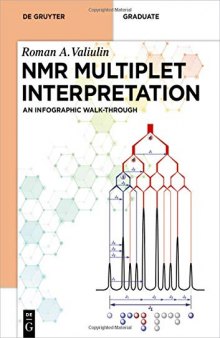 Nmr Multiplet Interpretation: An Infographic Walk-through