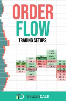 ORDER FLOW: Trading Setups