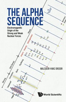 The Alpha Sequence: Electromagnetic Origin of The Strong and Weak Nuclear Forces