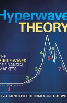 Hyperwave Theory: The Rogue Waves of Financial Markets