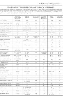 High-Energy Collider Parameters