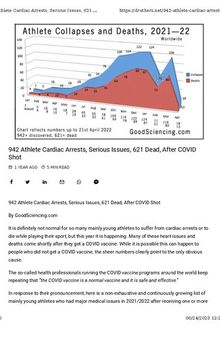 942 Athlete Cardiac Arrests