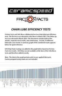 CeramicSpeed & Friction Facts - Chain Lube Tests Combined