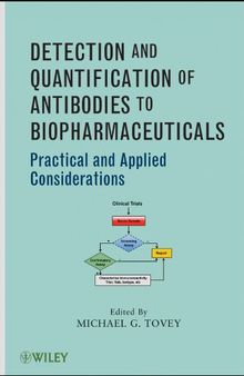 Detection and Quantification of Antibodies to Biopharmaceuticals: Practical and Applied Considerations