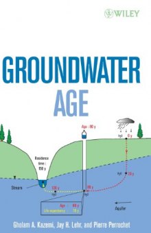 Groundwater age