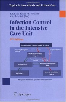 Infection Control in the Intensive Care Unit, 2nd Edition (Topics in Anaesthesia and Critical Care)