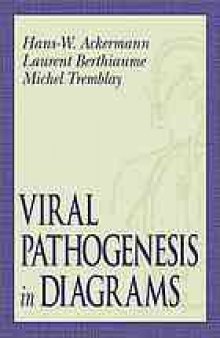 Viral pathogenesis in diagrams