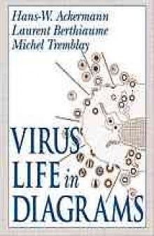 Virus life in diagrams