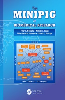 The Minipig in Biomedical Research