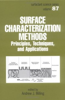 Surface characterization methods - principles, techniques and applications