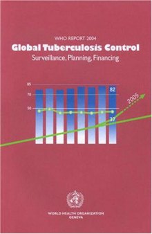 Global Tuberculosis Control: Surveillance, Planning, Financing 