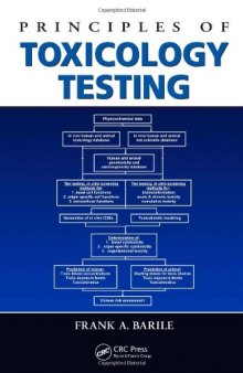 Principles of Toxicology Testing