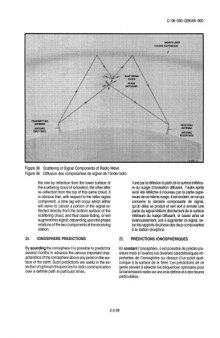 Antenna-Radio Propagation Part 2 - Canadian MIL TM