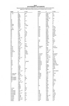 PE Civil Quick review (AM+ PM Structure)