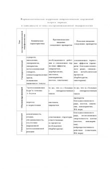 Постреанимационная энцефалопатия