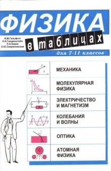 Физика в таблицах для 7-11 классов