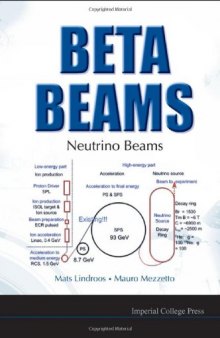 Beta Beams: Neutrino Beams