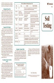 Soil testing