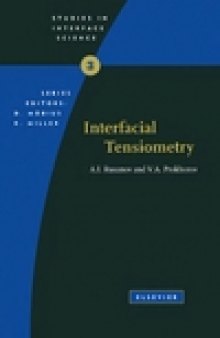 Interfacial Tensiometry