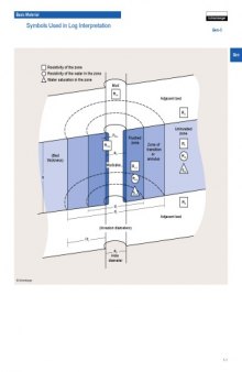 Symbols Used in Log Interpretation