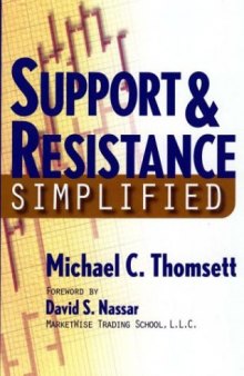 Support & Resistance Simplified  