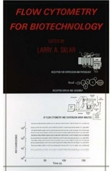 Flow Cytometry for Biotechnology