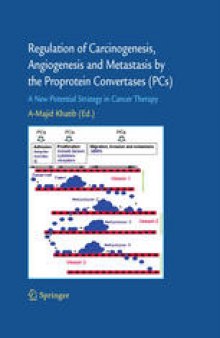 Regulation of Carcinogenesis, Angiogenesis and Metastasis by the Proprotein Convertases (PCs): A New Potential Strategy in Cancer Therapy