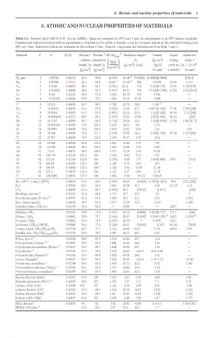 Atomic and Nuclear Properties of Materials [reference]