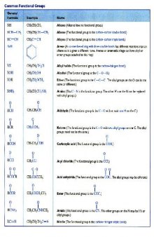 Organic Chemistry \ Extras Common Functional Groups