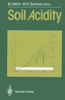 Soil Acidity